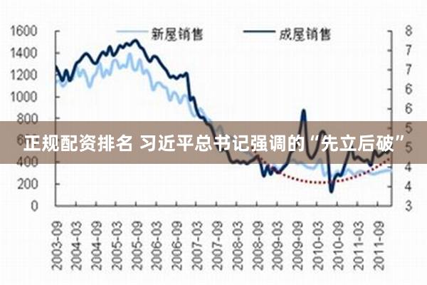 正规配资排名 习近平总书记强调的“先立后破”