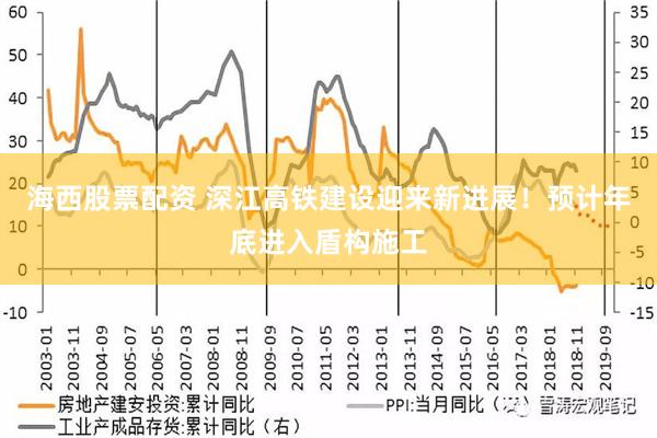 海西股票配资 深江高铁建设迎来新进展！预计年底进入盾构施工