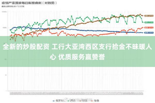 全新的炒股配资 工行大亚湾西区支行拾金不昧暖人心 优质服务赢赞誉