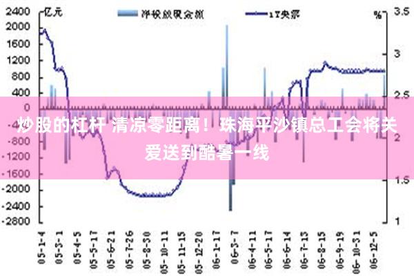 炒股的杠杆 清凉零距离！珠海平沙镇总工会将关爱送到酷暑一线