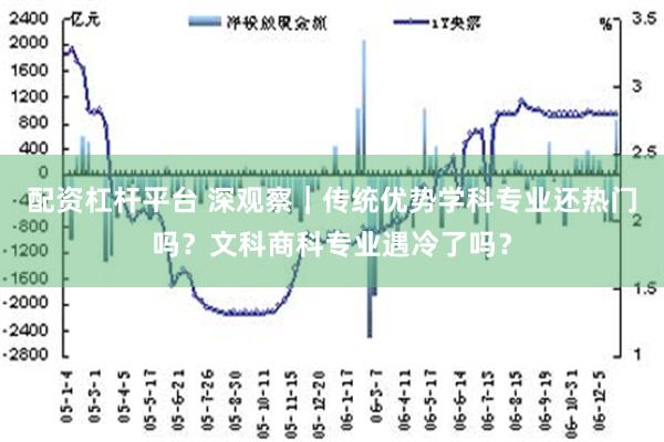 配资杠杆平台 深观察｜传统优势学科专业还热门吗？文科商科专业遇冷了吗？