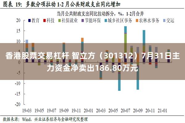 香港股票交易杠杆 智立方（301312）7月31日主力资金净卖出186.80万元