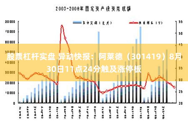 股票杠杆实盘 异动快报：阿莱德（301419）8月30日11点24分触及涨停板