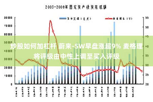 炒股如何加杠杆 蔚来-SW早盘涨超9% 麦格理将评级由中性上调至买入评级