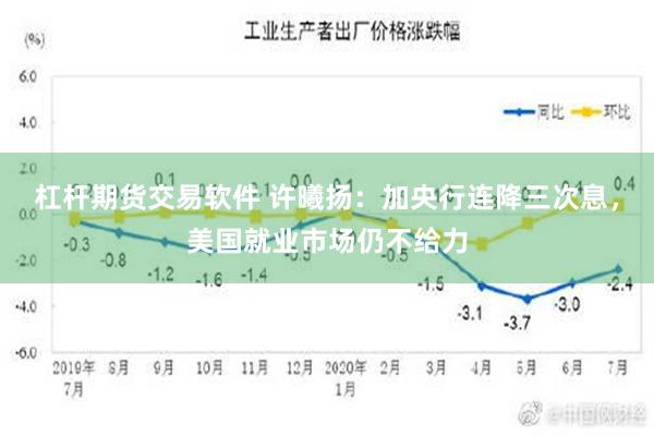 杠杆期货交易软件 许曦扬：加央行连降三次息，美国就业市场仍不给力