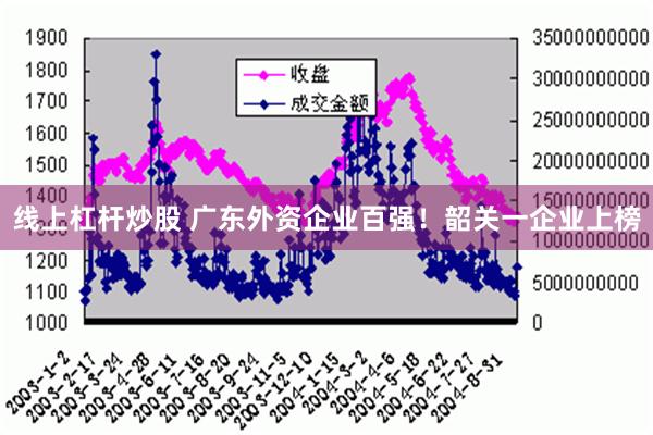 线上杠杆炒股 广东外资企业百强！韶关一企业上榜