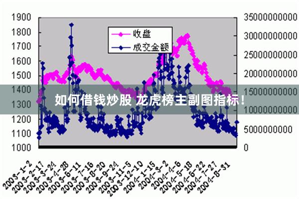 如何借钱炒股 龙虎榜主副图指标！