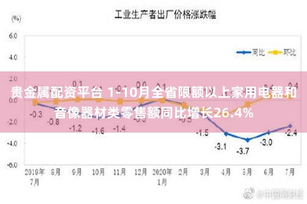 贵金属配资平台 1-10月全省限额以上家用电器和音像器材类零售额同比增长26.4%