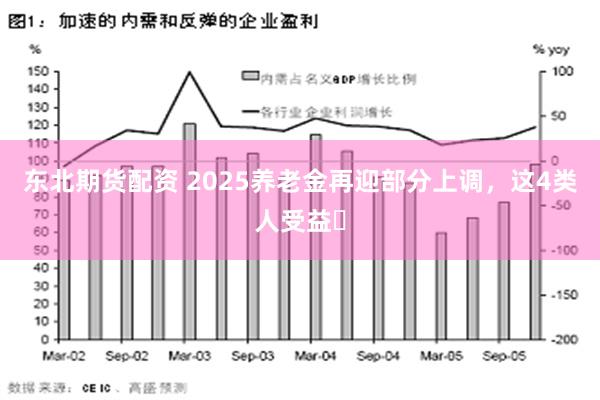 东北期货配资 2025养老金再迎部分上调，这4类人受益❗