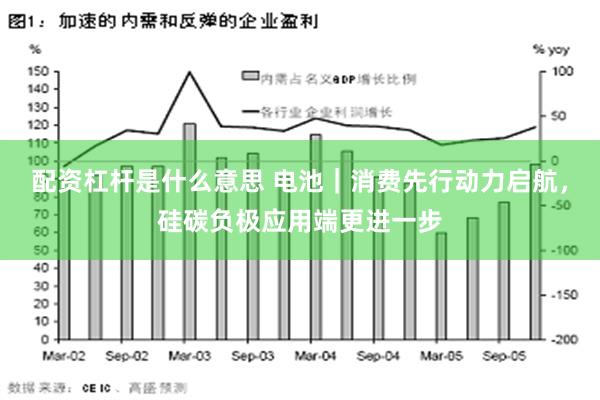 配资杠杆是什么意思 电池｜消费先行动力启航，硅碳负极应用端更进一步