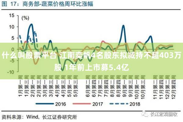 什么叫股票平台 江南奕帆4名股东拟减持不超403万股 1年前上市募5.4亿