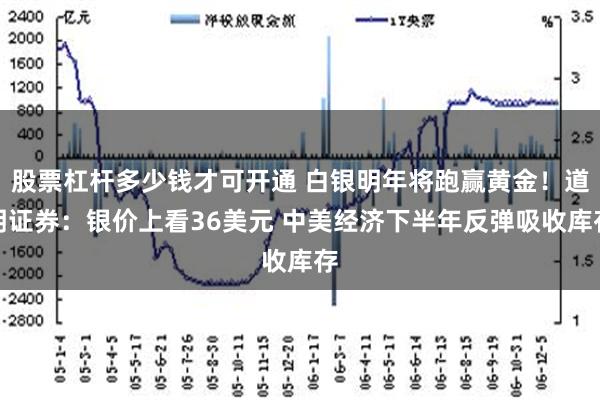 股票杠杆多少钱才可开通 白银明年将跑赢黄金！道明证券：银价上看36美元 中美经济下半年反弹吸收库存